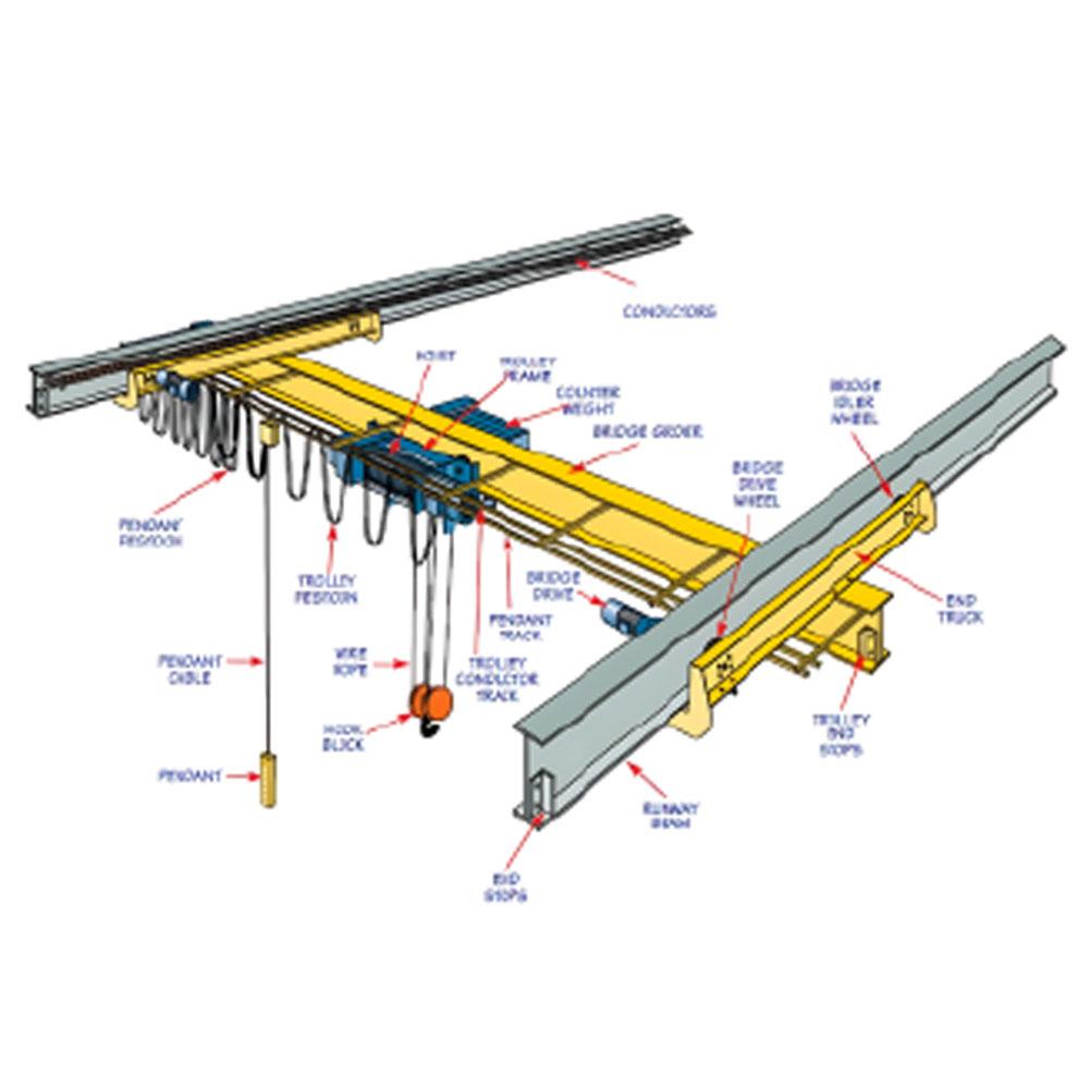 Electric E.O.T Crane